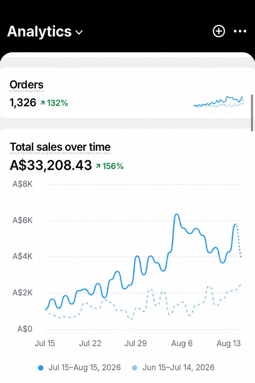 Phillip.K Shopify sales screenshot