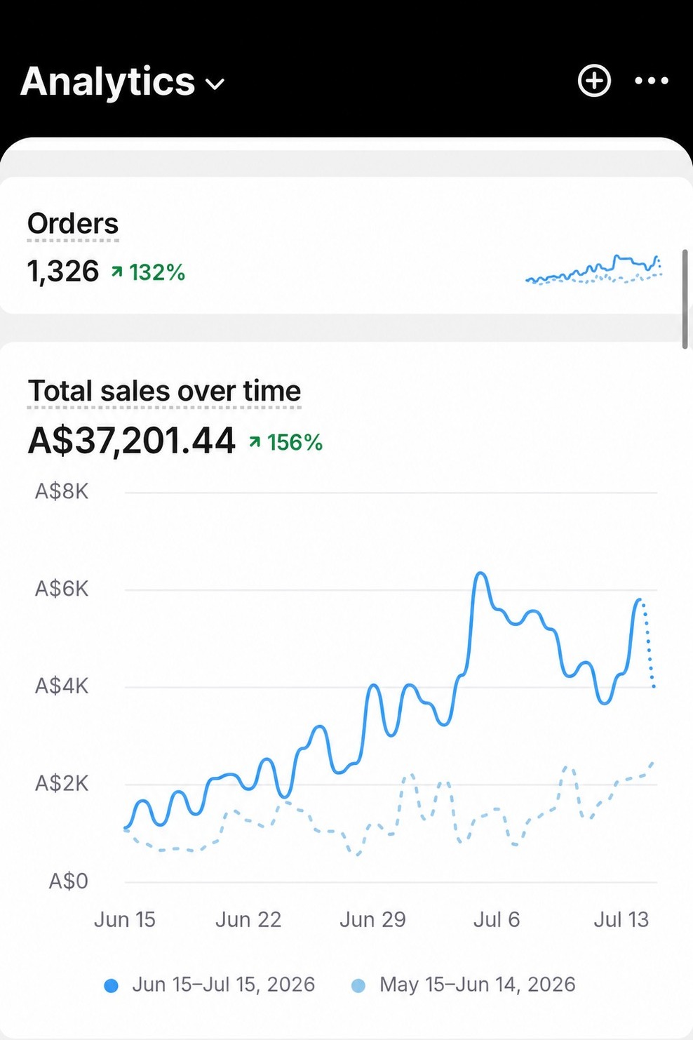 Yasmine.I Shopify sales screenshot